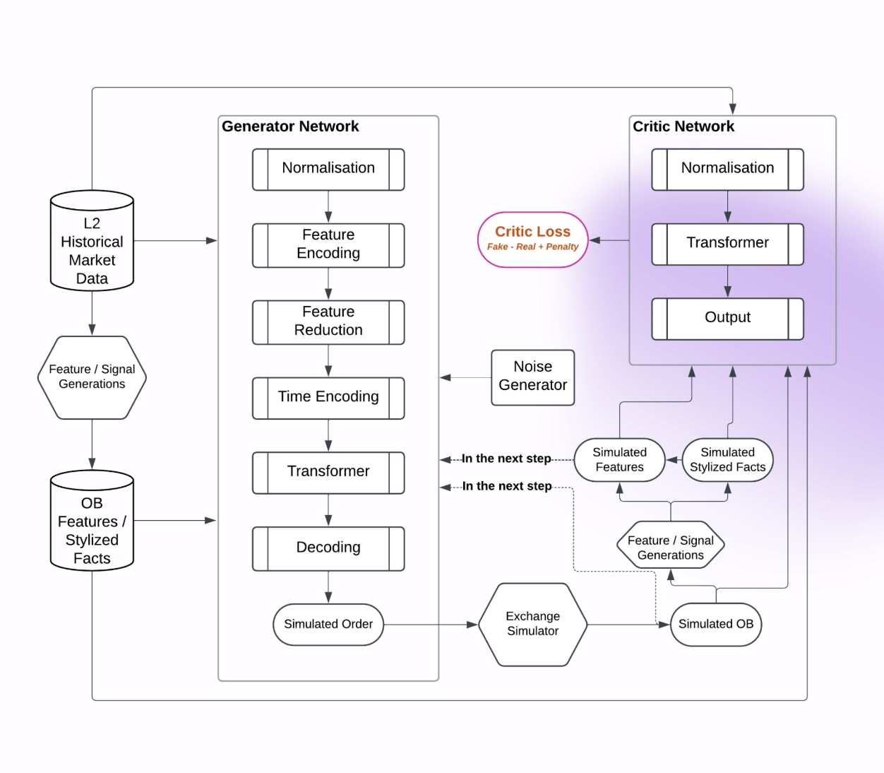 From Code to Creation – Our MVP Takes Shape!