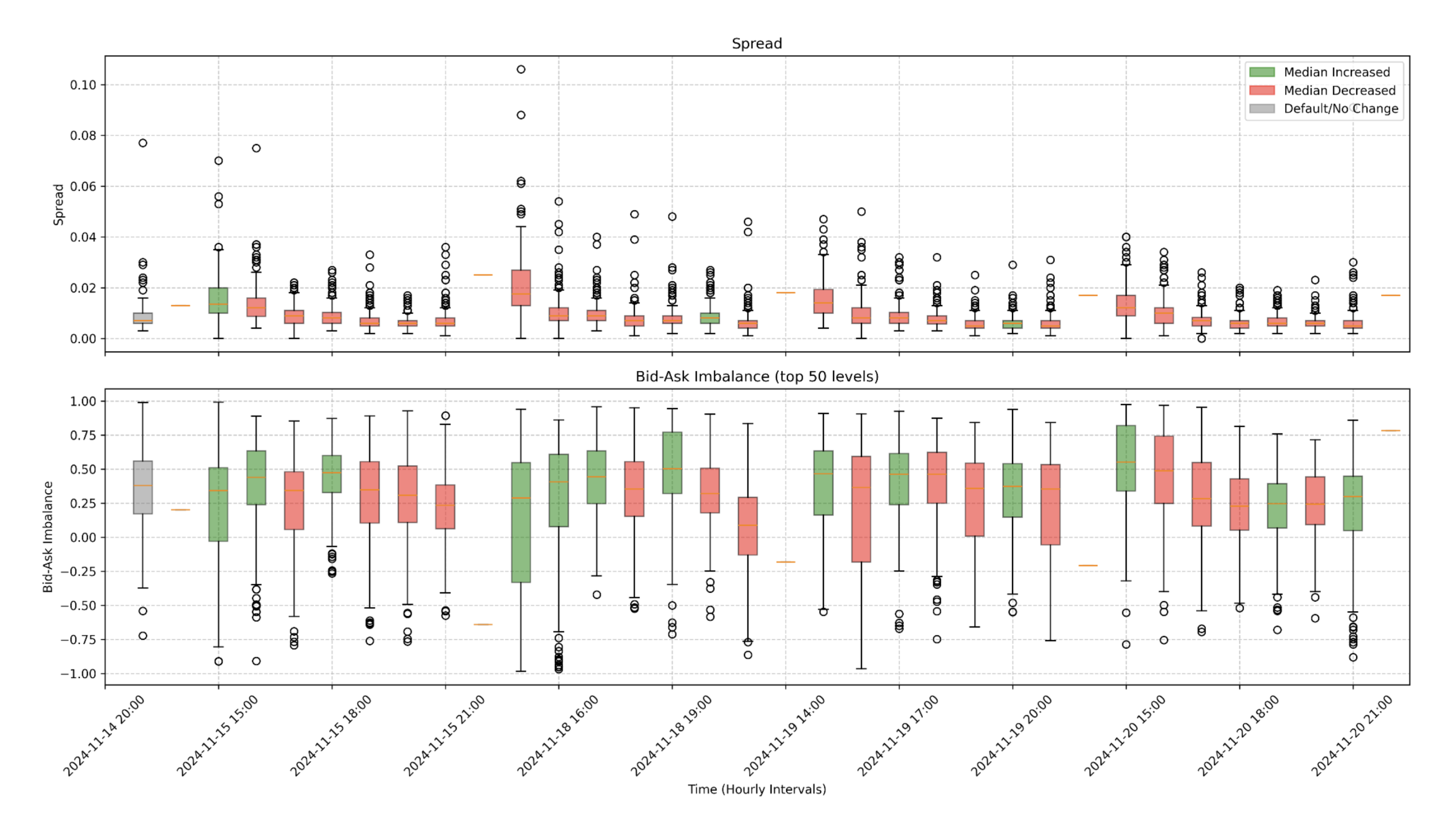 Beta Concluded — The Realisation